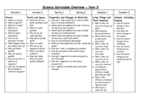 Science Curriculum Overview